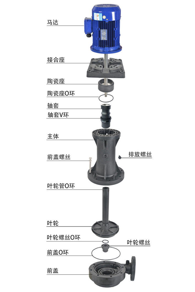 1KD耐腐蚀立式泵拆分图